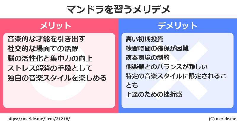 マンドラを習うメリットとデメリットは？ [楽器]  メリデメ