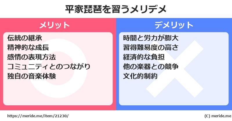 平家琵琶を習うメリットとデメリットは？ [楽器]  メリデメ