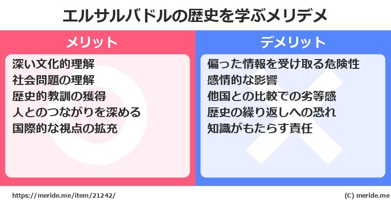 エルサルバドルの歴史を学ぶメリットとデメリットは? メリデメ