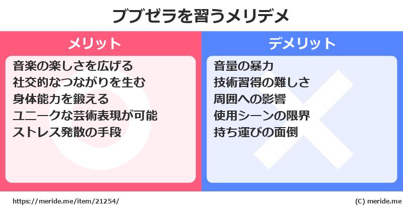 ブブゼラを習うメリットとデメリットは？ [楽器]  メリデメ