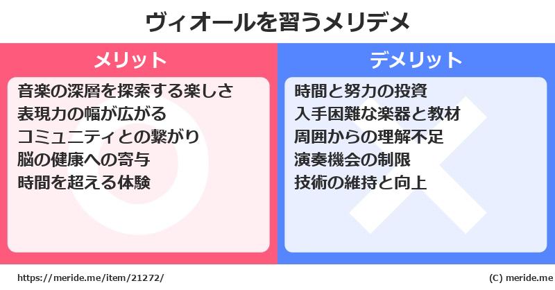 ヴィオールを習うメリットとデメリットは？ [楽器]  メリデメ