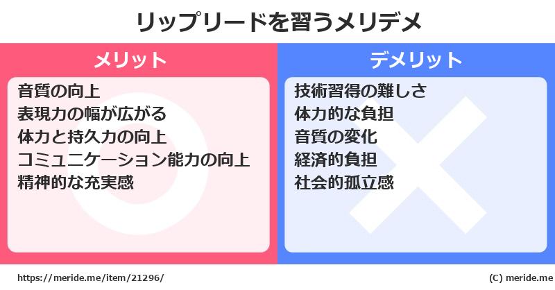 リップリードを習うメリットとデメリットは？ [楽器]  メリデメ