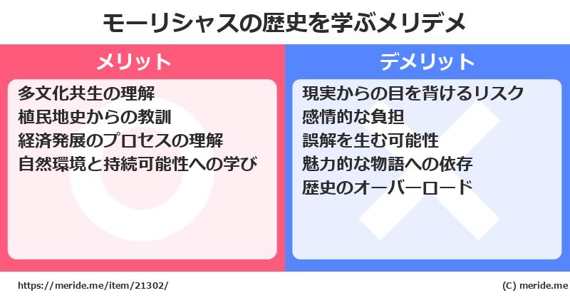 モーリシャスの歴史を学ぶメリットとデメリットは? メリデメ