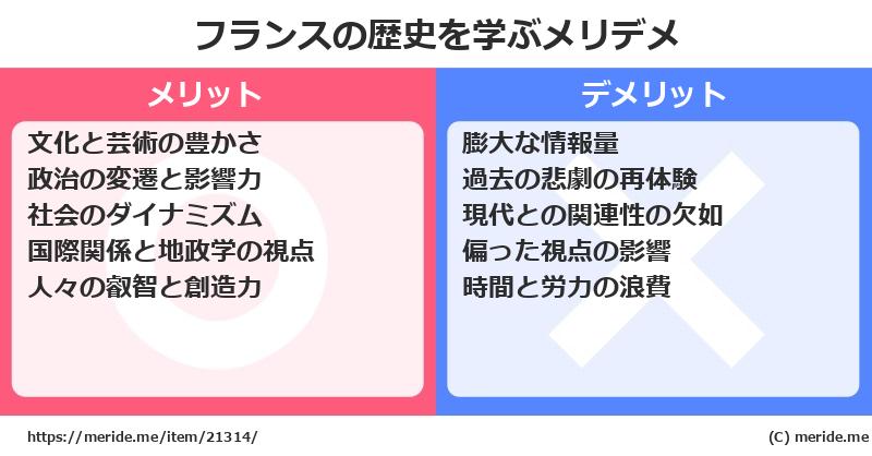 フランスの歴史を学ぶメリットとデメリットは? メリデメ