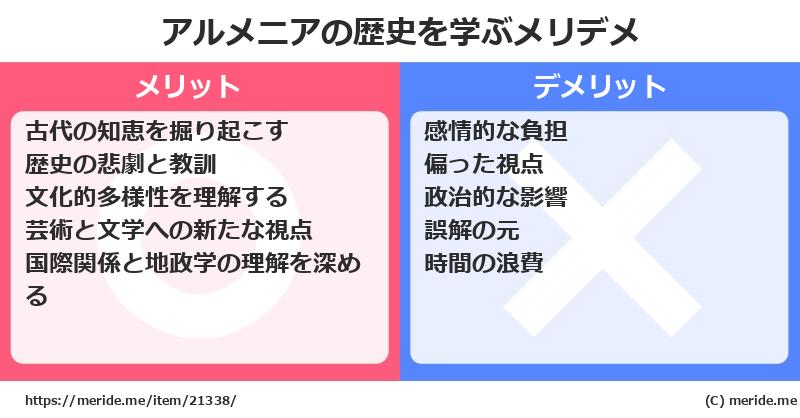 アルメニアの歴史を学ぶメリットとデメリットは? メリデメ