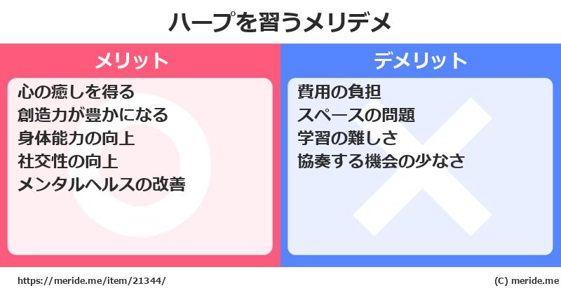 ハープを習うメリットとデメリットは？ [楽器]  メリデメ
