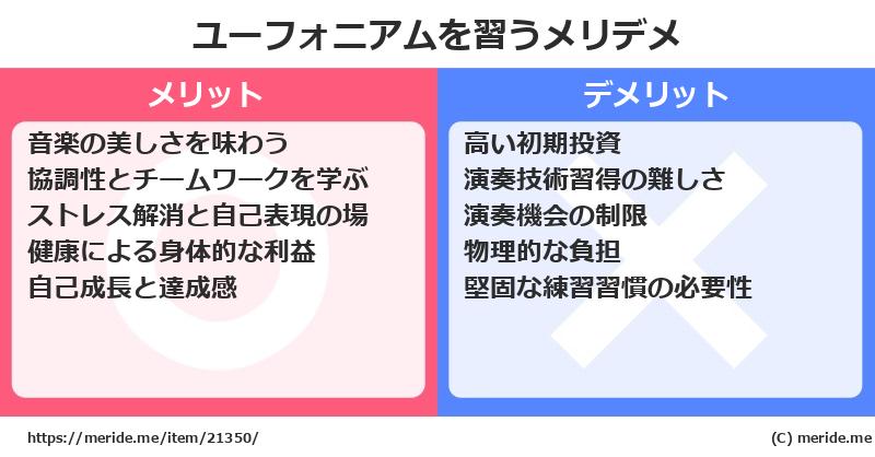 ユーフォニアムを習うメリットとデメリットは？ [楽器]  メリデメ