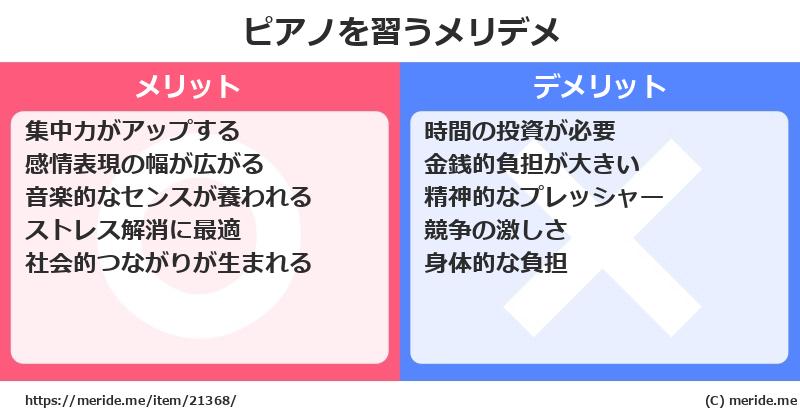 ピアノを習うメリットとデメリットは？ [楽器]  メリデメ