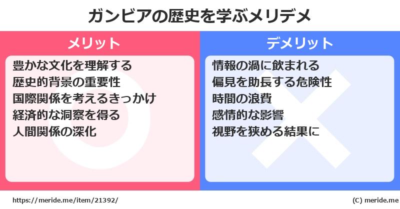 ガンビアの歴史を学ぶメリットとデメリットは? メリデメ