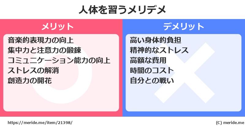 人体を習うメリットとデメリットは？ [楽器]  メリデメ