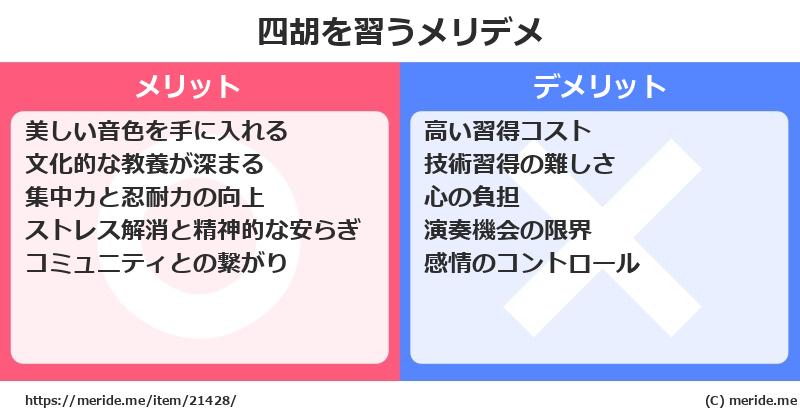 四胡を習うメリットとデメリットは？ [楽器]  メリデメ