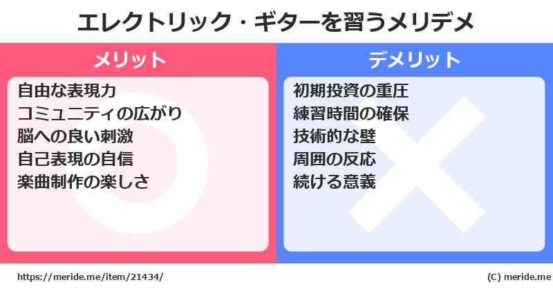 エレクトリック・ギターを習うメリットとデメリットは？ [楽器]  メリデメ