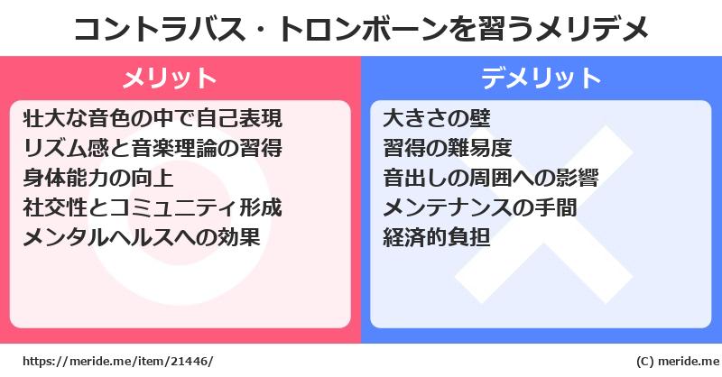 コントラバス・トロンボーンを習うメリットとデメリットは？ [楽器]  メリデメ