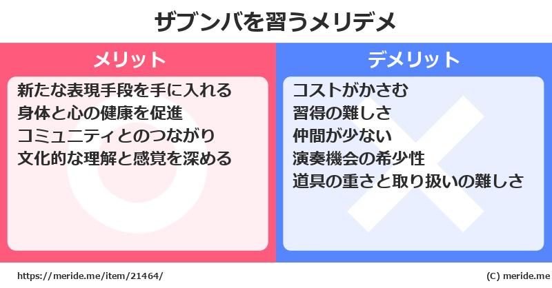 ザブンバを習うメリットとデメリットは？ [楽器]  メリデメ