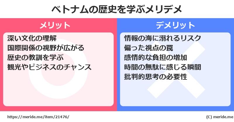 ベトナムの歴史を学ぶメリットとデメリットは? メリデメ