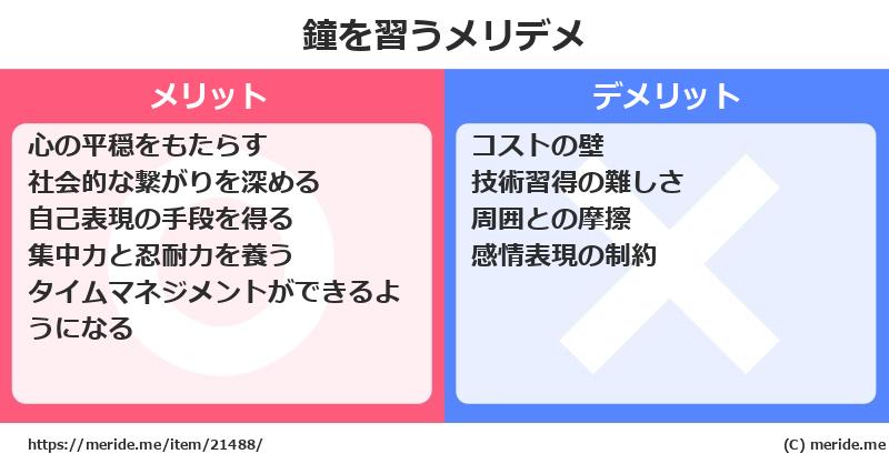 鐘を習うメリットとデメリットは？ [楽器]  メリデメ
