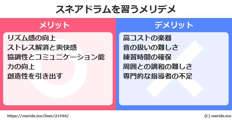 スネアドラムを習うメリットとデメリットは？ [楽器]  メリデメ