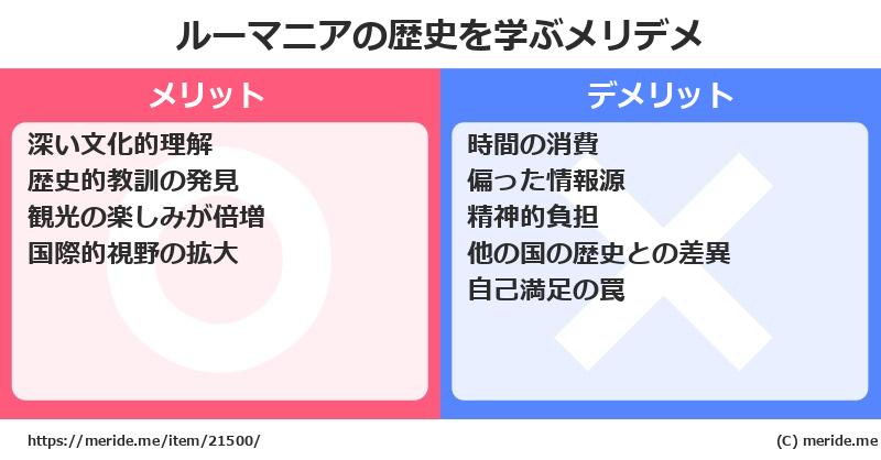 ルーマニアの歴史を学ぶメリットとデメリットは? メリデメ
