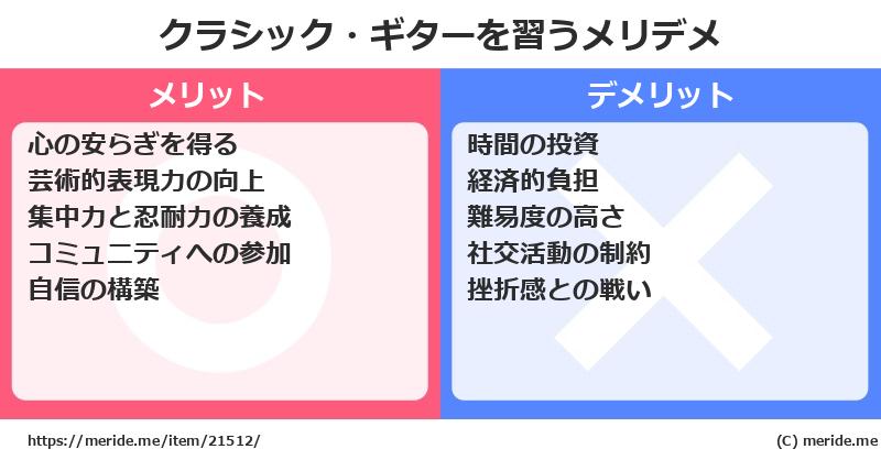 クラシック・ギターを習うメリットとデメリットは？ [楽器]  メリデメ
