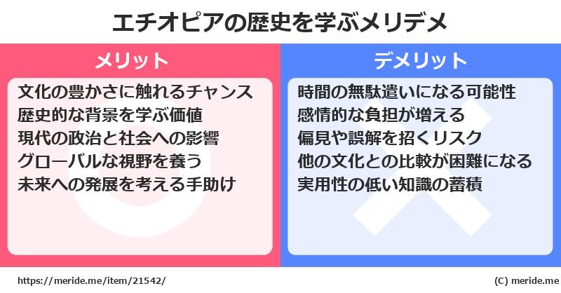 エチオピアの歴史を学ぶメリットとデメリットは? メリデメ
