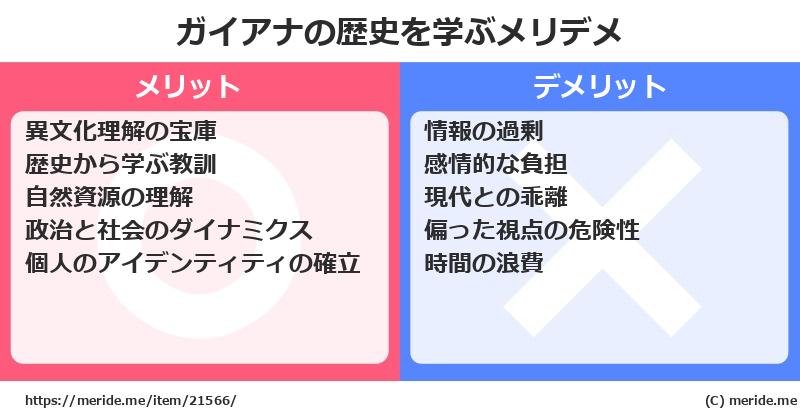 ガイアナの歴史を学ぶメリットとデメリットは? メリデメ