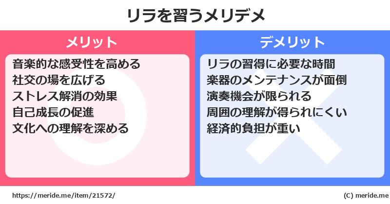 リラを習うメリットとデメリットは？ [楽器]  メリデメ