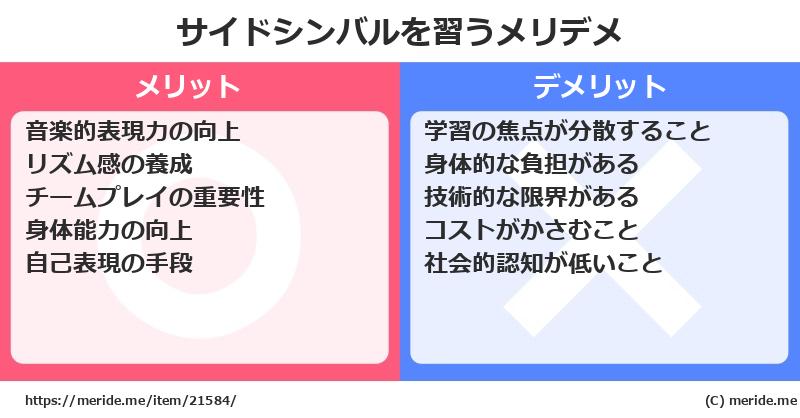 サイドシンバルを習うメリットとデメリットは？ [楽器]  メリデメ
