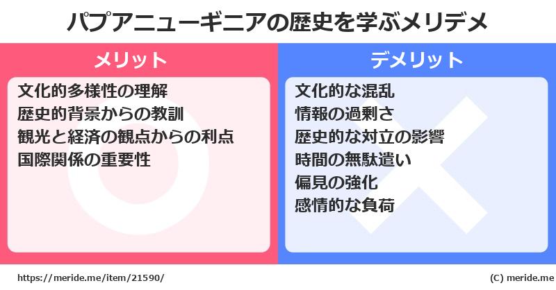 パプアニューギニアの歴史を学ぶメリットとデメリットは? メリデメ