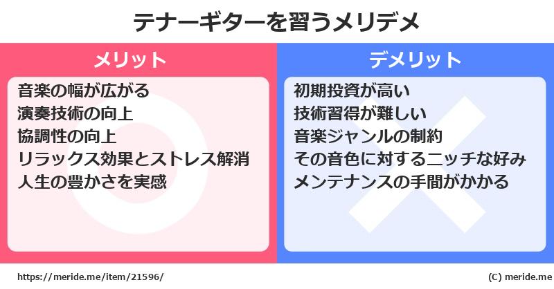 テナーギターを習うメリットとデメリットは？ [楽器]  メリデメ