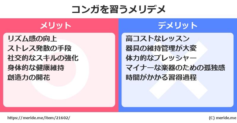 コンガを習うメリットとデメリットは？ [楽器]  メリデメ