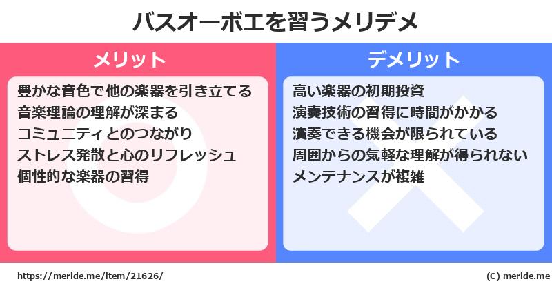 バスオーボエを習うメリットとデメリットは？ [楽器]  メリデメ
