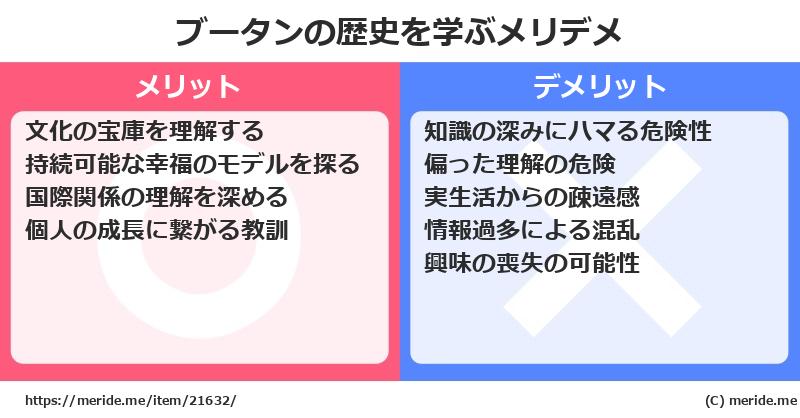 ブータンの歴史を学ぶメリットとデメリットは? メリデメ