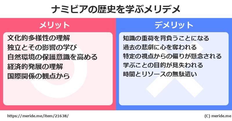 ナミビアの歴史を学ぶメリットとデメリットは？ メリデメ