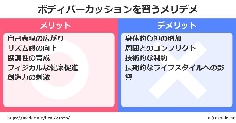 ボディパーカッションを習うメリットとデメリットは？ [楽器]  メリデメ