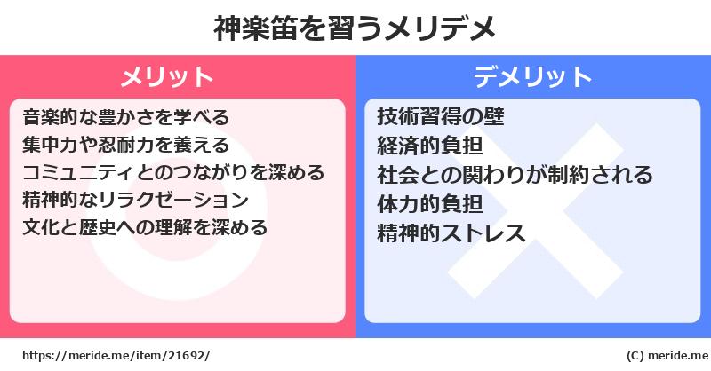 神楽笛を習うメリットとデメリットは？ [楽器]  メリデメ