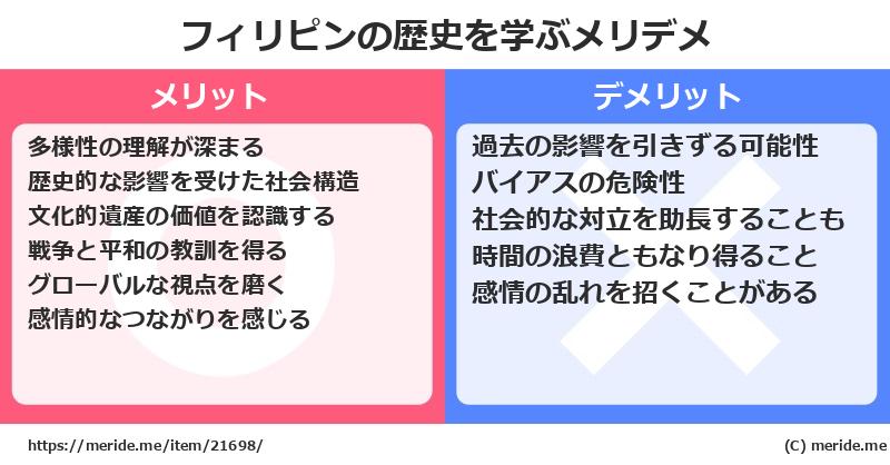 フィリピンの歴史を学ぶメリットとデメリットは? メリデメ