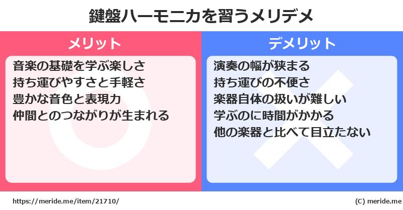 鍵盤ハーモニカを習うメリットとデメリットは？ [楽器]  メリデメ