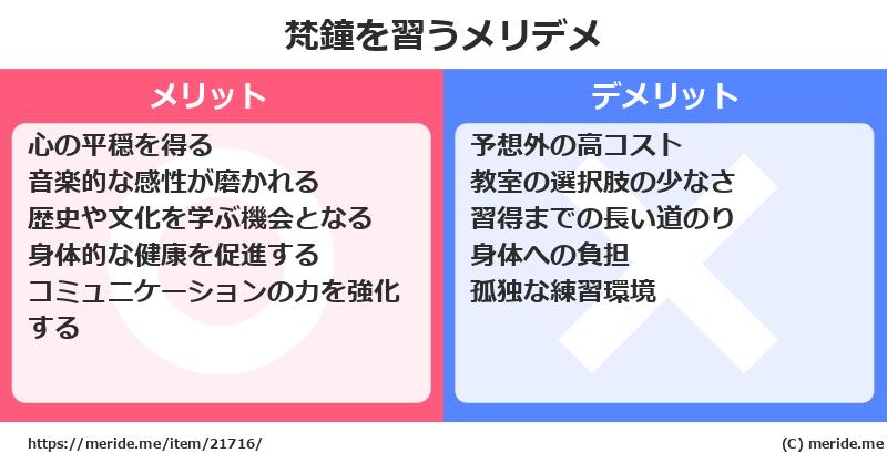 梵鐘を習うメリットとデメリットは？ [楽器]  メリデメ