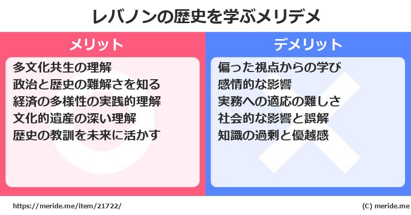 レバノンの歴史を学ぶメリットとデメリットは? メリデメ