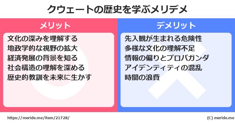 クウェートの歴史を学ぶメリットとデメリットは? メリデメ