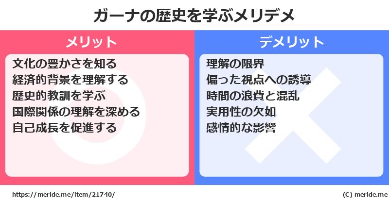 ガーナの歴史を学ぶメリットとデメリットは? メリデメ