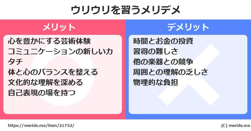 ウリウリを習うメリットとデメリットは？ [楽器]  メリデメ