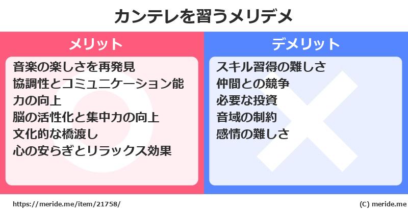 カンテレを習うメリットとデメリットは？ [楽器]  メリデメ