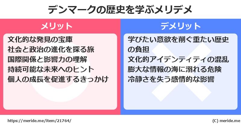 デンマークの歴史を学ぶメリットとデメリットは? メリデメ