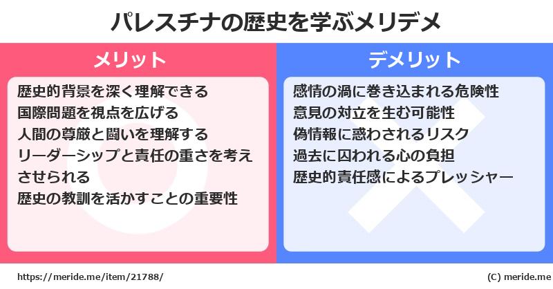 パレスチナの歴史を学ぶメリットとデメリットは? メリデメ