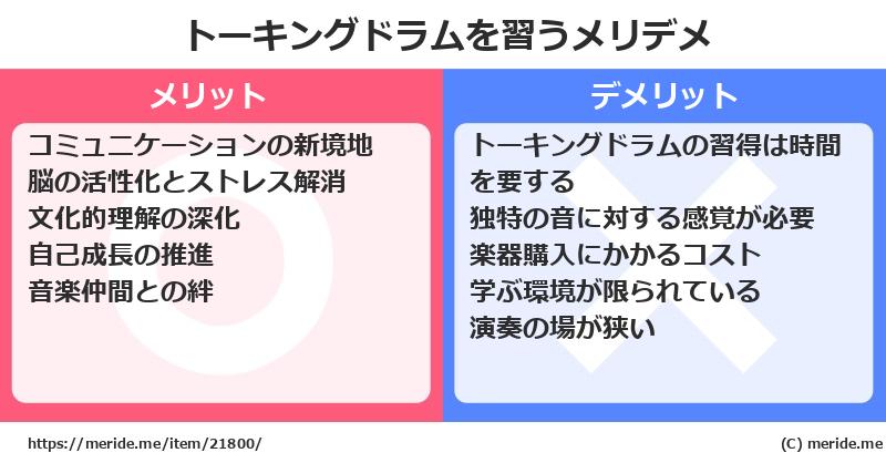 トーキングドラムを習うメリットとデメリットは？ [楽器]  メリデメ