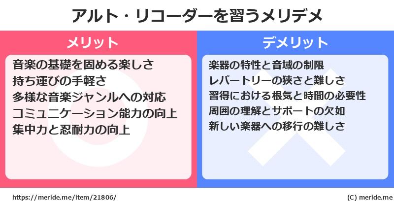 アルト・リコーダーを習うメリットとデメリットは？ [楽器]  メリデメ
