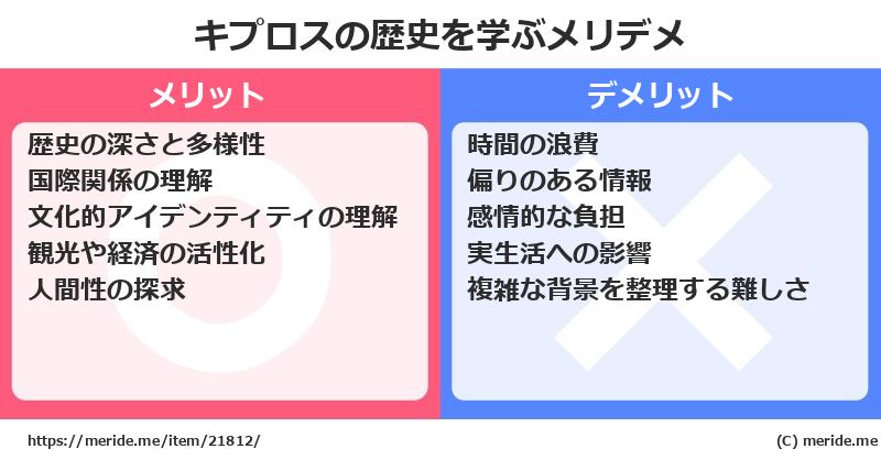 キプロスの歴史を学ぶメリットとデメリットは? メリデメ
