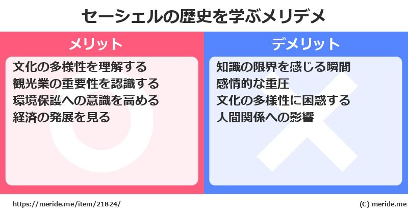 セーシェルの歴史を学ぶメリットとデメリットは? メリデメ