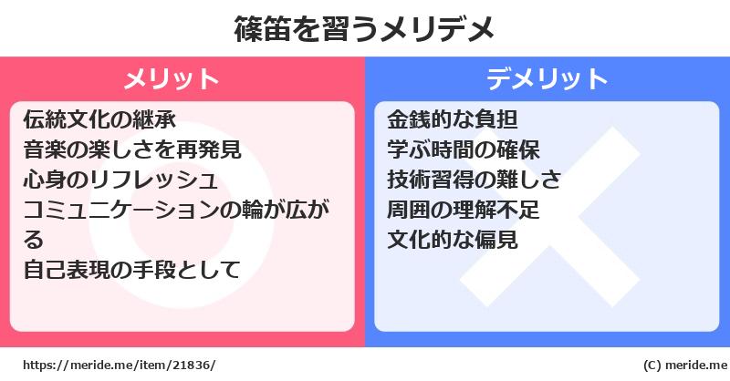 篠笛を習うメリットとデメリットは？ [楽器]  メリデメ
